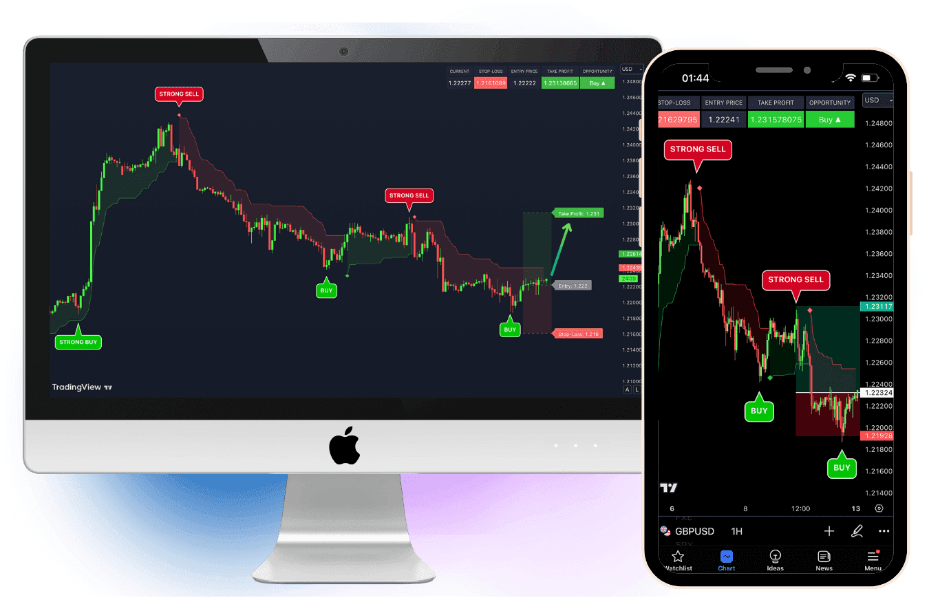 Simply Add The VIP Trading Indicators To Any Trading Chart